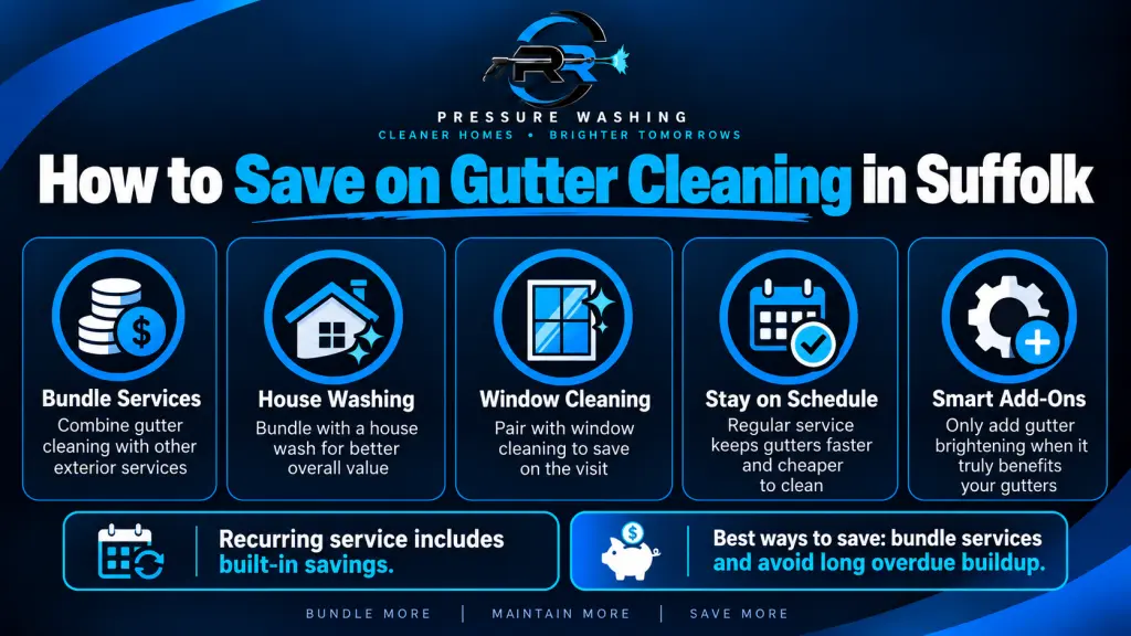 Infographic showing ways to save on gutter cleaning in Suffolk, including bundling services, scheduling regular cleanings, and choosing add-ons only when needed.