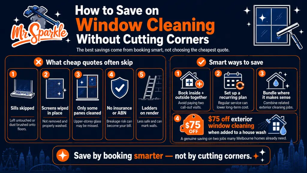 Infographic showing smart ways to save on window cleaning in Melbourne, including booking interior and exterior together, setting a recurring plan, bundling services, and avoiding low quotes that skip important work.