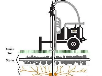 Does Terralift Work?