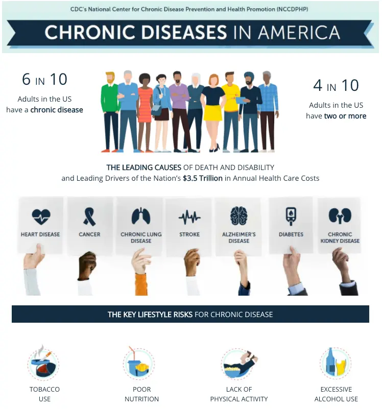 Building Health Resilience in a Pandemic