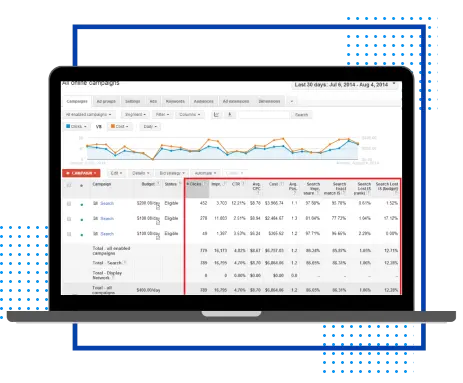 Pay Per Click services