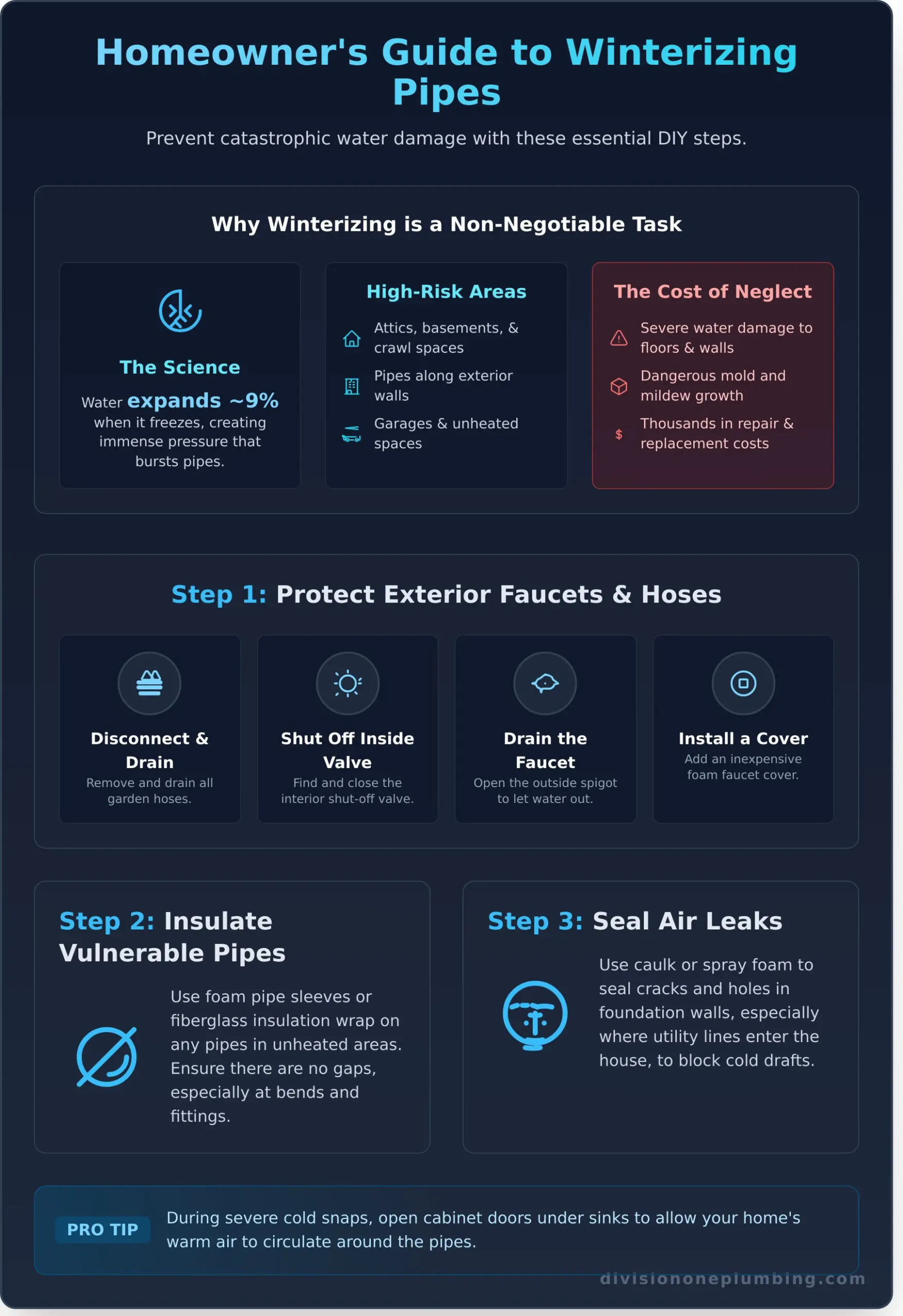 How to Winterize Pipes: A Step-by-Step Guide to Prevent Freezing