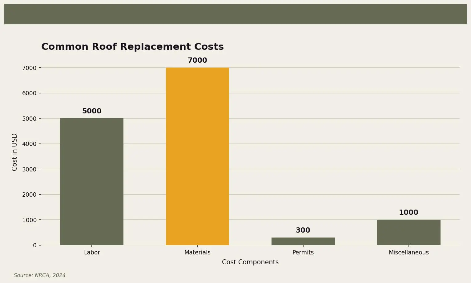 how-to-prepare-for-a-new-roof-installation-chart-prepare-for-roof-replacement