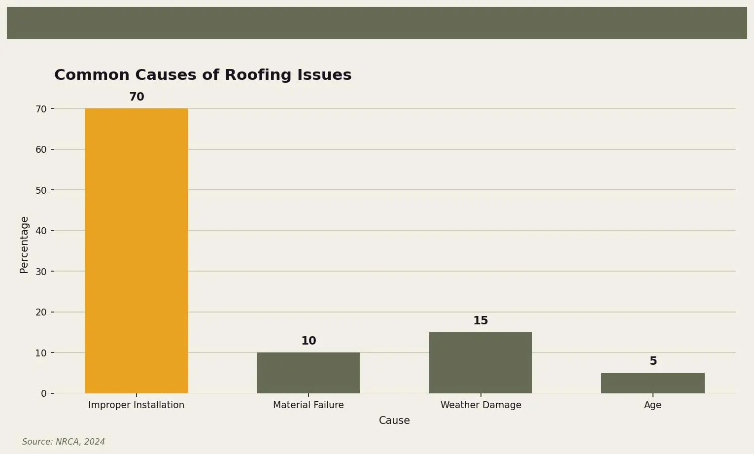 how-to-choose-a-roofing-contractor-the-right-way-chart-choose-roofing-contractor