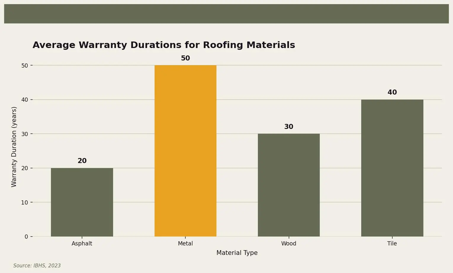 do-roofing-companies-offer-guarantees-what-to-expect-chart-roofing-company-guarantees