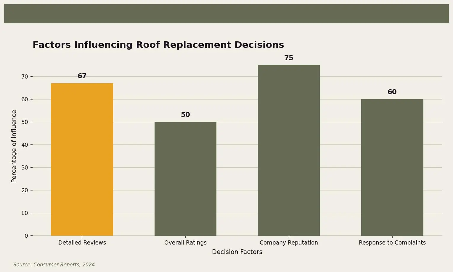Owl Roofing — roofing services in Minneapolis, MN