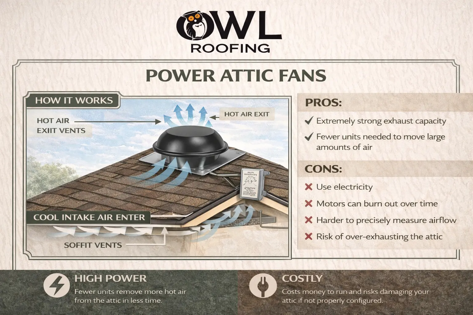 infographic-for-the-power-attic-fan-a-powerful-roof-vent