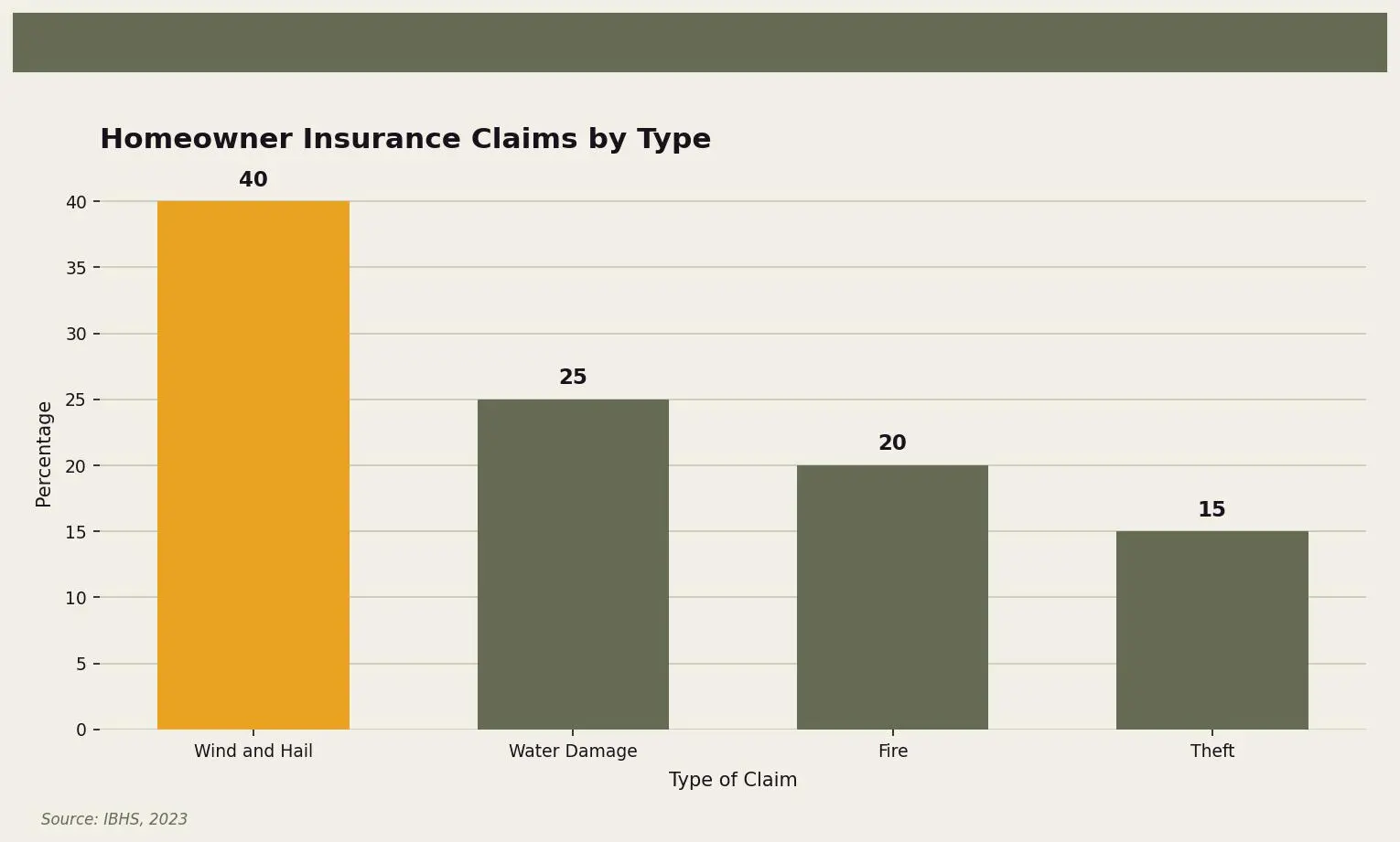 what-to-do-after-a-storm-roof-damage-checklist-chart-what-to-do-after-storm-roof