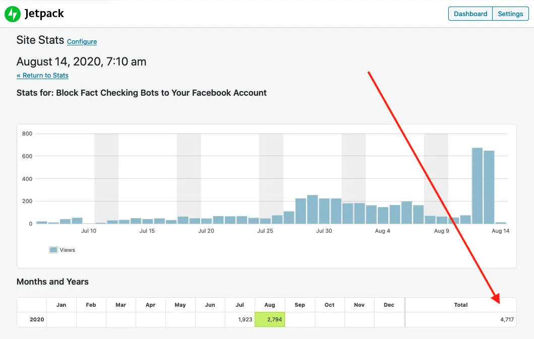 Page view stats