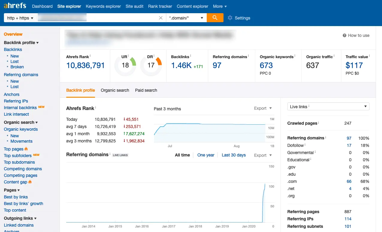 Ahrefs data