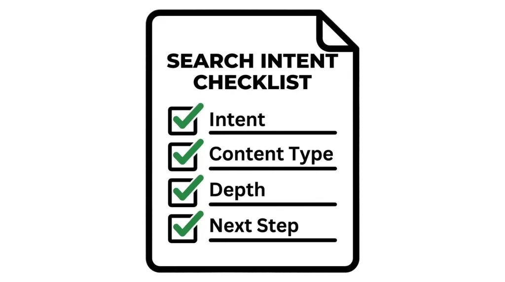 checklist document titled ‘Search Intent Checklist’ with 4 checked items: Intent, Content Type, Depth, Next Step