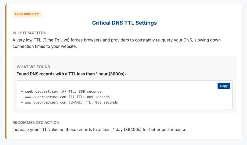 HIGH PRIORITY
Critical DNS TTL Settings
WHY IT MATTERS
A very low TTL (Time To Live) forces browsers and providers to constantly re-query your DNS, slowing down connection times to your website.
WHAT WE FOUND
Found DNS records with a TTL less than 1 hour (3600s):
Copy
- cuebroadcast.com (A) TTL: 889 seconds
- www.cuebroadcast.com (A) TTL: 889 seconds
- www.cuebroadcast.com (CNAME) TTL: 900 seconds
RECOMMENDED ACTION
Increase your TTL value on these records to at least 1 day (86400s) for better performance.