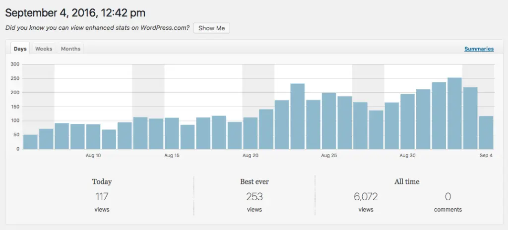 JetPack Site Stats
