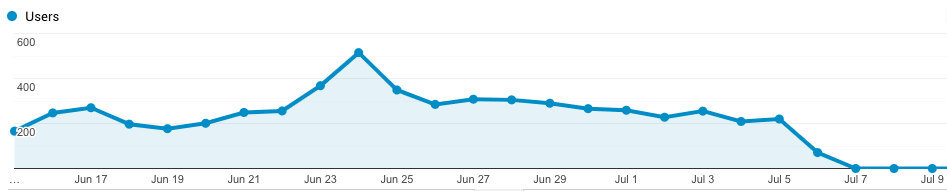 Stats - old domain