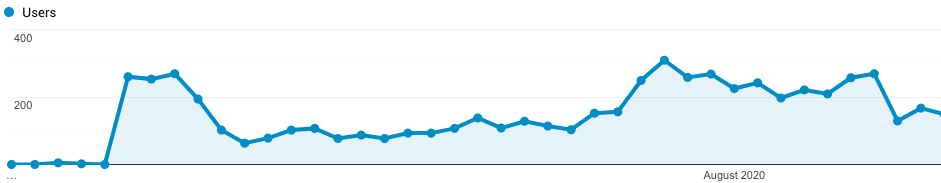 Stats - new domain