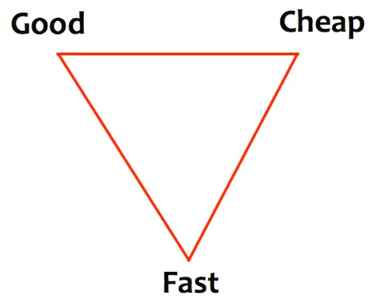 Good, Fast, Cheap