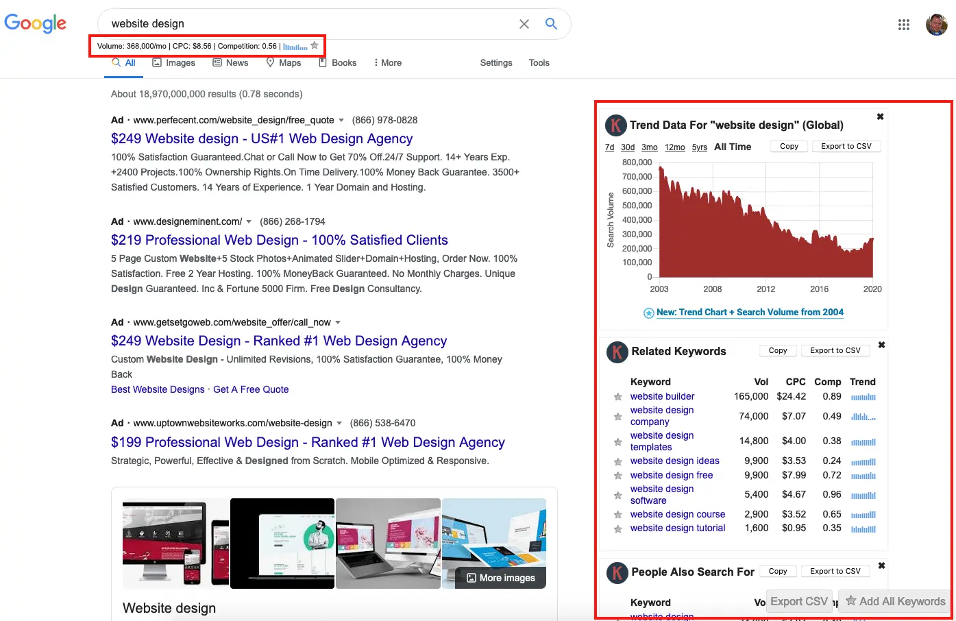 Keywords Everywhere working in search results