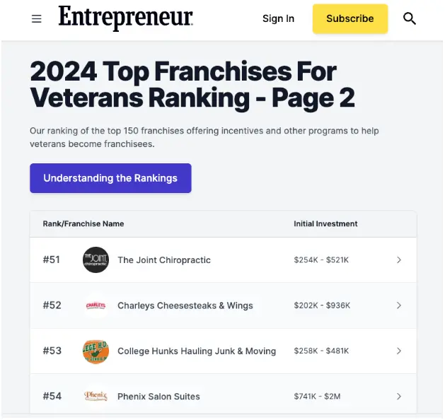 2024 Top Franchises for Veterans