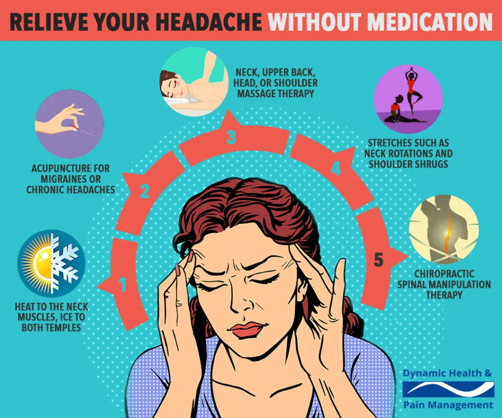 - Dynamic Health Carolinas Dynamic Health Headache Relief Infographic