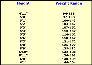 BMI Chart, NCCRM - North Carolina Center for Reproductive Medicine BMI Chart, NCCRM