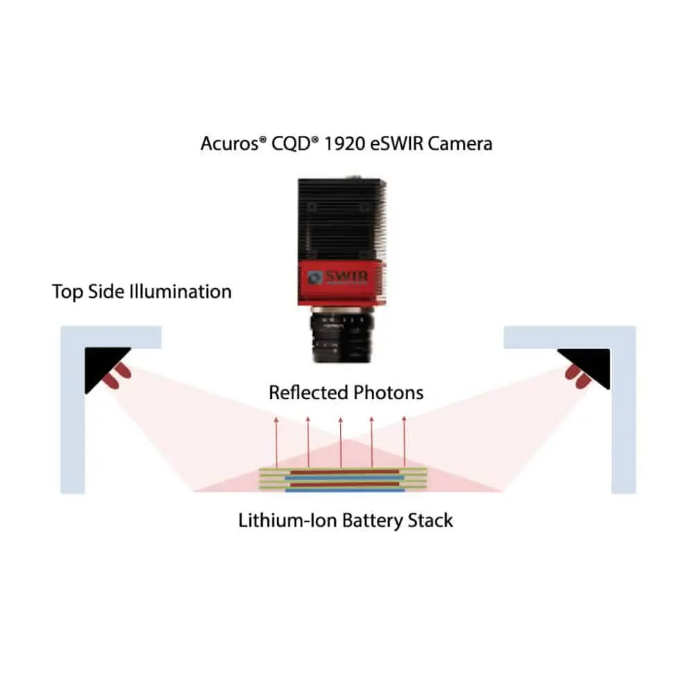 Acuros CQD 1920 eSWIR Camera