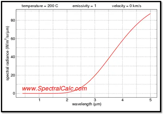 extended swir - chart showing special dadiance vs wavelength