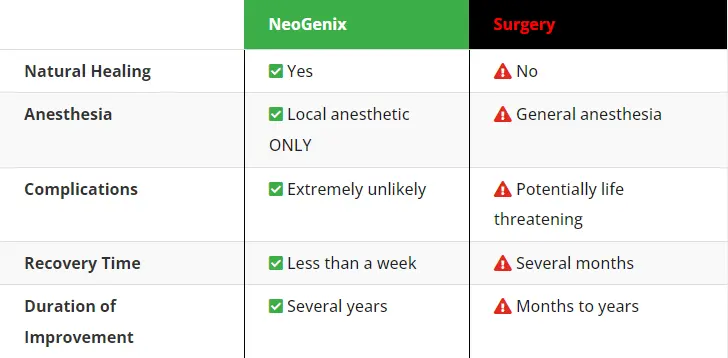The Future of Arthritis Treatment: How Regenerative Medicine is Changing the Game