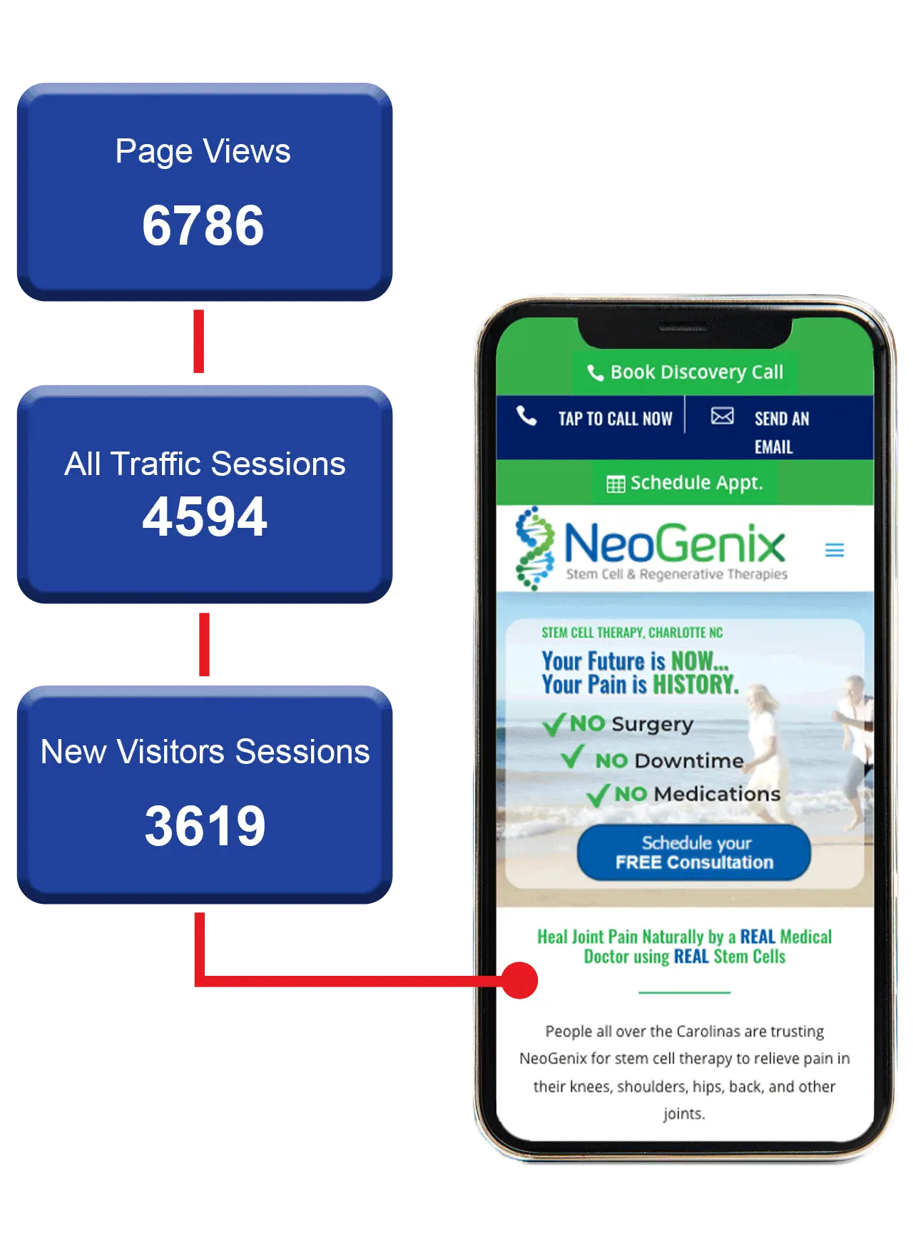 MobileNeogenixStats 1