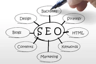 Portable Storage 5 seo backlinks1