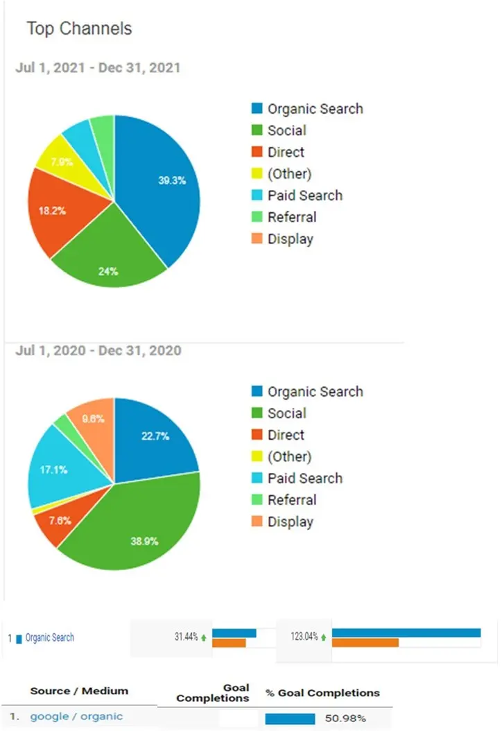 neogenix analytics chart3