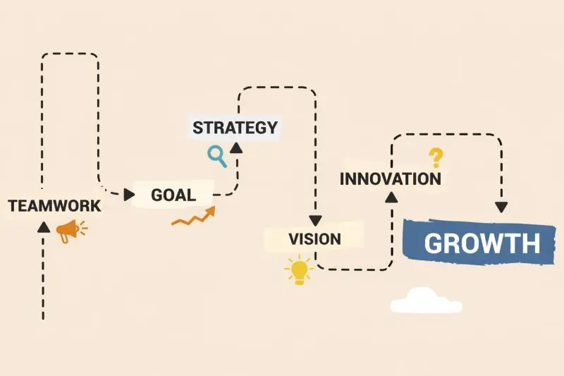 marketing roadmap illustration business planning