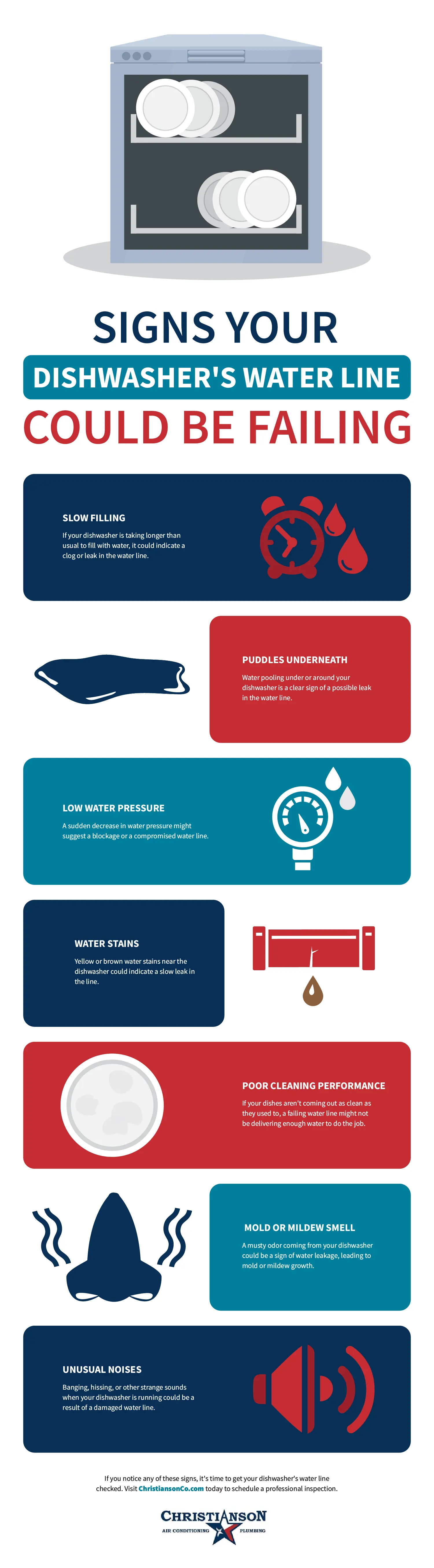 Signs Your Dishwasher's Water Line Could Be Failing Infographic