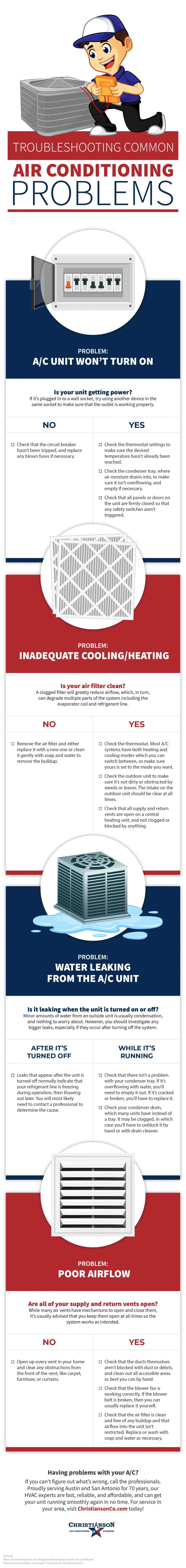 Troubleshooting Common Air Conditioning Problems Infographic