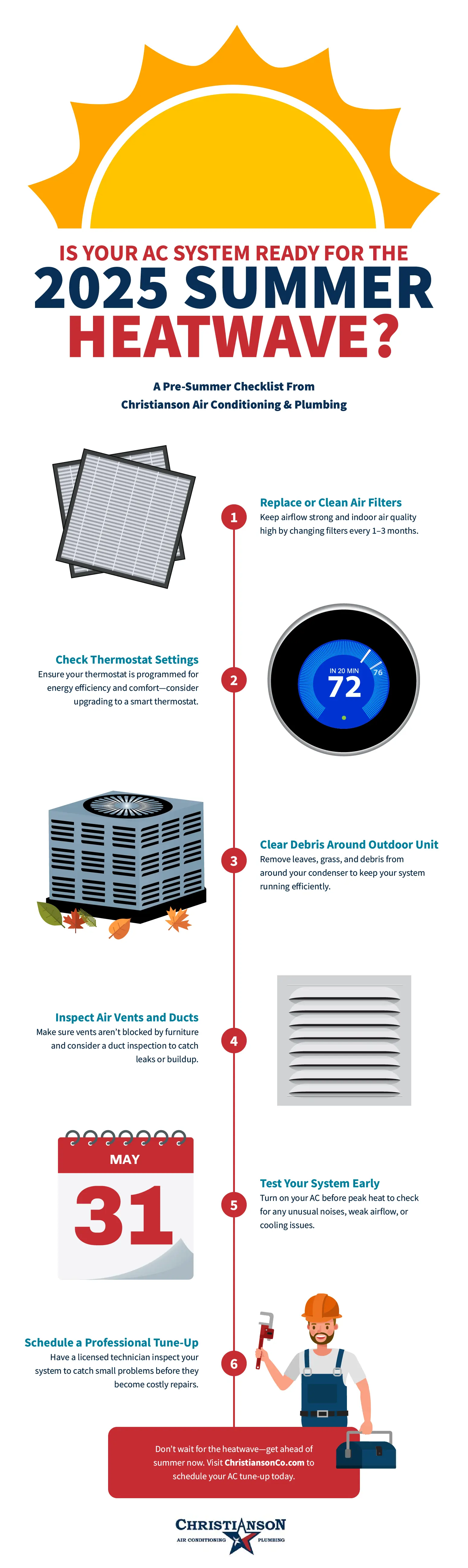 Pre-Summer AC System Checklist Infographic