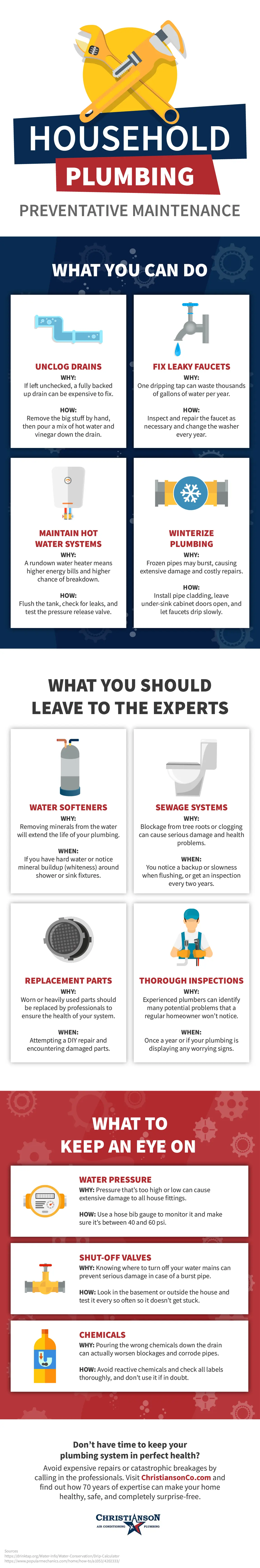 Household Plumbing Preventative Maintenance Infographic Household Plumbing Preventative Maintenance Infographic