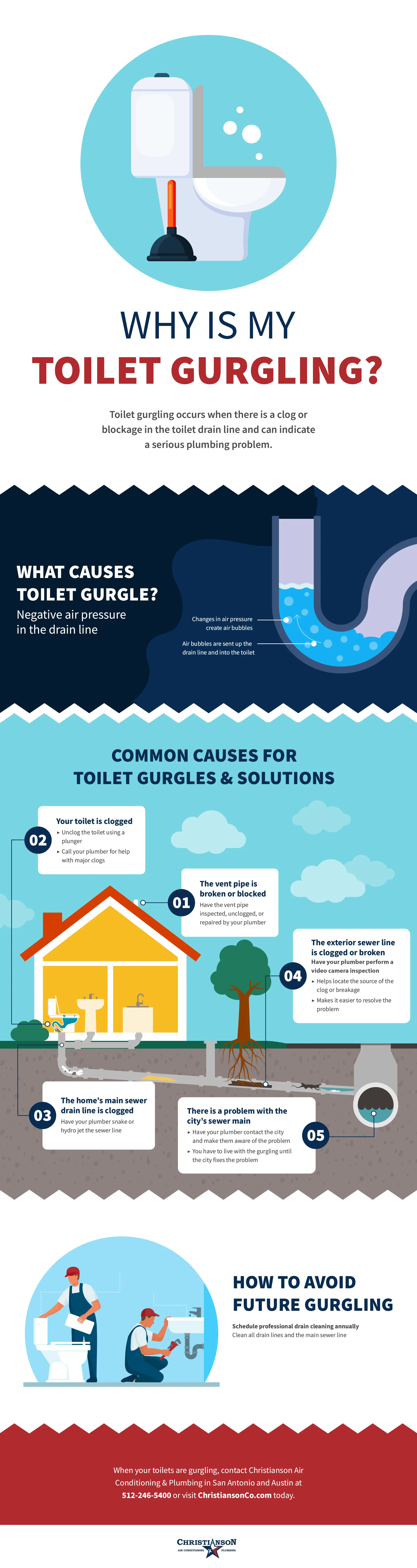 Why Is My Toilet Gurgling Infographic