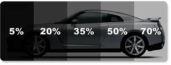 Window Film Intensity Levels Window Film Intensity Levels