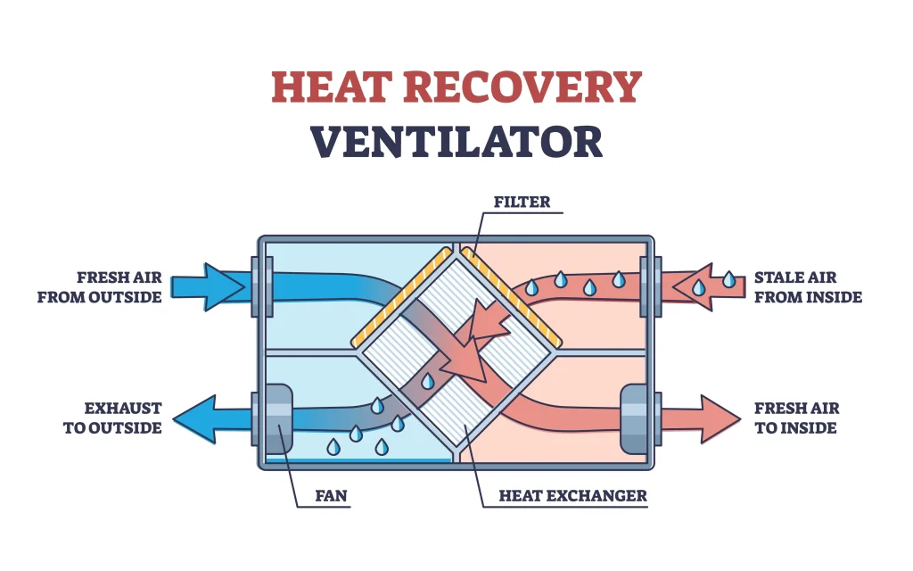 Heat Recovery Ventilator Diagram