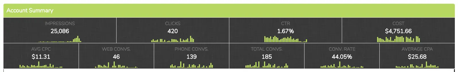 ppc-dashboard-for-plumbing-hvac