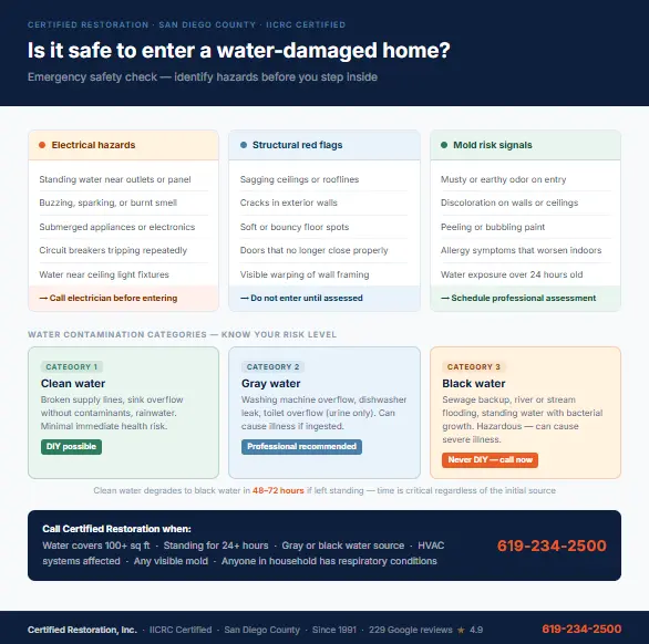 Emergency Water Damage Safety San Diego