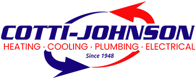 Cotti Johnson HVAC logo featuring bold red and blue text, symbolizing heating, air conditioning, and community support initiatives.