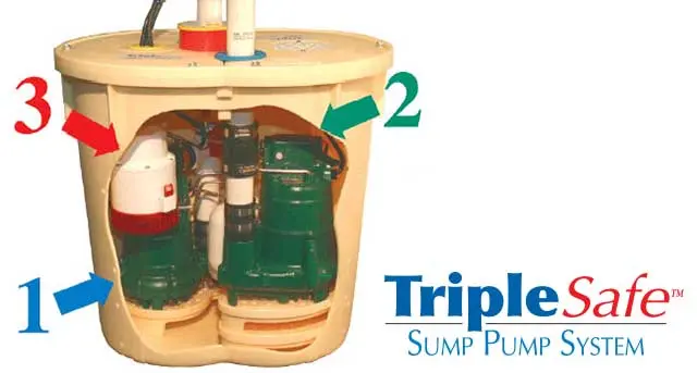 Naperville Sump Pump Install and Repair