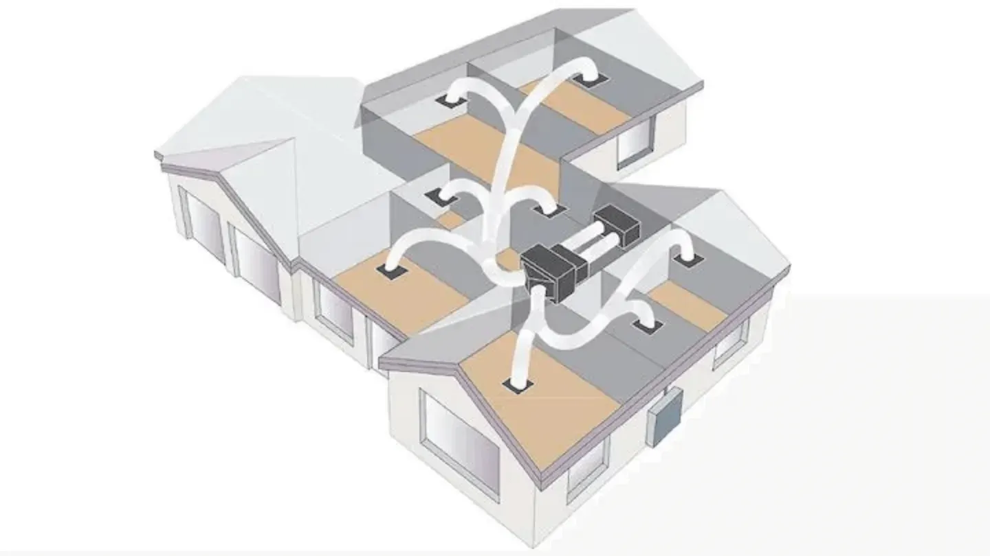 Top Reasons to Invest in Air Conditioning Installation in Vancouver Before Summer