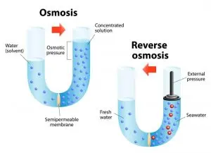 reverse-osmosis