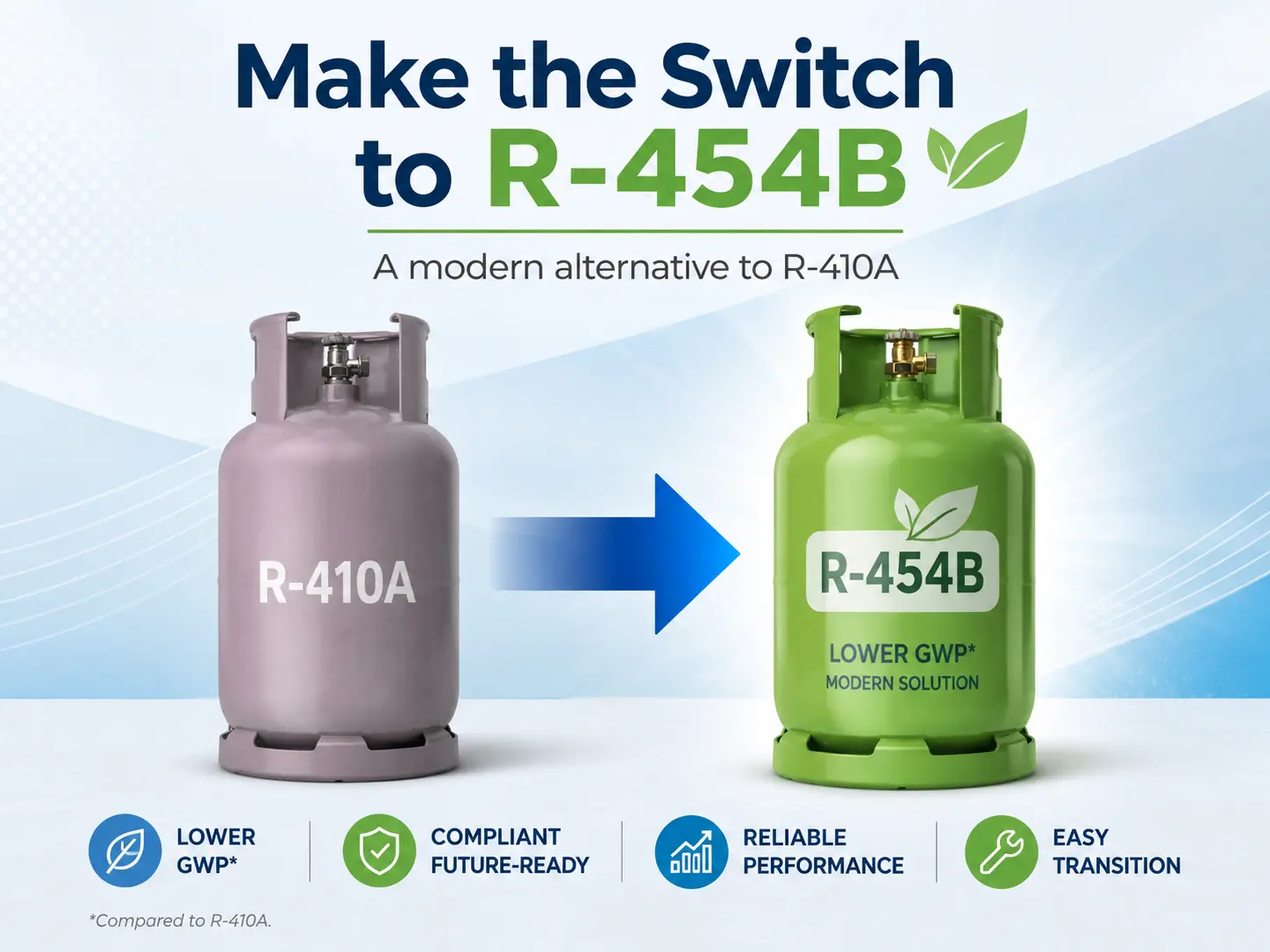 R-454B