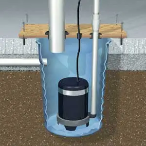 Sump pump installed in a pit, showcasing plumbing setup for water drainage and flood prevention in residential properties.