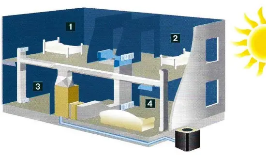 A-Plus Air Conditioning & Home Solutions - HVAC Zoning
