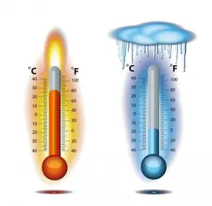 Thermometers displaying temperature extremes, with a red thermometer indicating high temperatures on the left and a blue thermometer indicating low temperatures on the right, illustrating seasonal thermostat adjustments for HVAC efficiency.