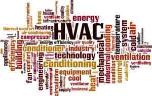 Word cloud highlighting HVAC technologies, energy efficiency, and home comfort systems, relevant to Atlantic Heating & Air Conditioning's focus on modern heating and cooling solutions.