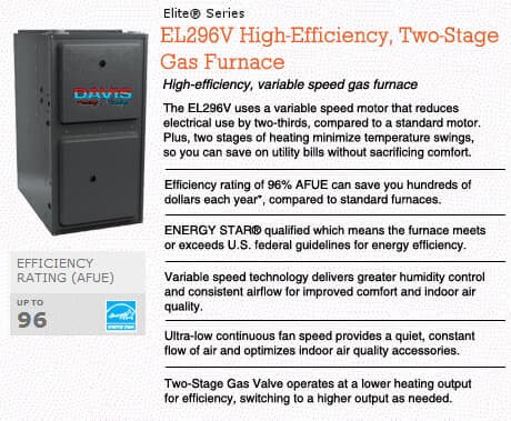 EL296V High-Efficiency, Two-Stage Gas Furnace